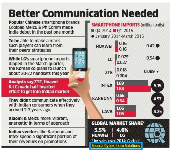 Three Chinese Brands Coolpad, Meizu And Phi-Comm Debut In India Despite Famous Failures Like Huawei, Zte